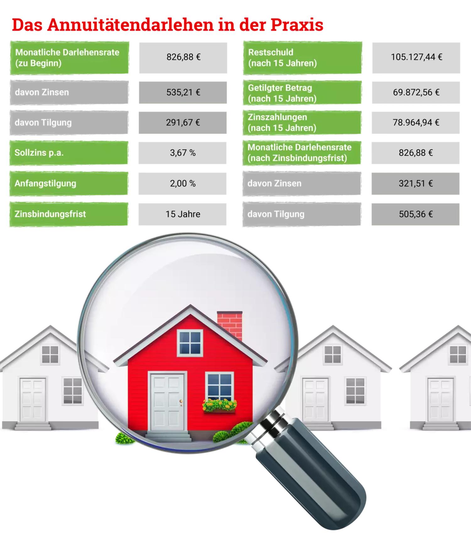 csm_infografik-hausbau-annuitaetendarlehen-2021-09-16-163614_95b73a5d89_01